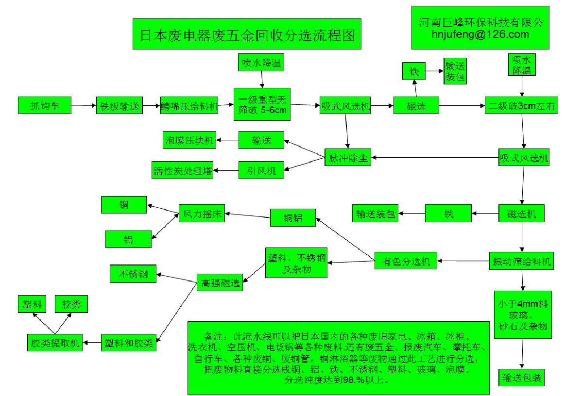 廢五金破碎回收.png 廢五金破碎回收.png