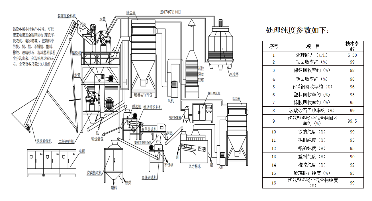 廢舊五金破碎回收.png 廢舊五金破碎回收.png
