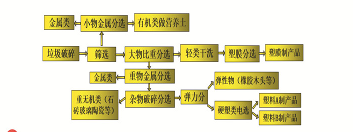 生活垃圾資源化利用.png 生活垃圾資源化利用.png