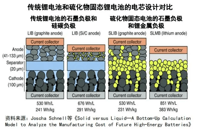 鋰電池負(fù)極石墨粉再生修復(fù)技術(shù)獲獎(jiǎng) 鋰電池負(fù)極石墨粉再生修復(fù)技術(shù)獲獎(jiǎng)